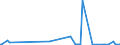 CN 17039000 /Exports /Unit = Prices (Euro/ton) /Partner: Serbia /Reporter: Eur27_2020 /17039000:Beet Molasses Resulting From the Extraction or Refining of Sugar