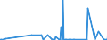 CN 17039000 /Exports /Unit = Prices (Euro/ton) /Partner: Cape Verde /Reporter: Eur27_2020 /17039000:Beet Molasses Resulting From the Extraction or Refining of Sugar