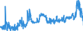 CN 1703 /Exports /Unit = Prices (Euro/ton) /Partner: Netherlands /Reporter: Eur27_2020 /1703:Molasses Resulting From the Extraction or Refining of Sugar