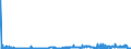 CN 1703 /Exports /Unit = Prices (Euro/ton) /Partner: Spain /Reporter: Eur27_2020 /1703:Molasses Resulting From the Extraction or Refining of Sugar