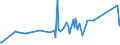 CN 1703 /Exports /Unit = Prices (Euro/ton) /Partner: Ghana /Reporter: Eur27_2020 /1703:Molasses Resulting From the Extraction or Refining of Sugar