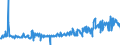 CN 17041010 /Exports /Unit = Prices (Euro/ton) /Partner: France /Reporter: Eur27_2020 /17041010:Chewing Gum, Whether or not Sugar-coated, Containing < 60% Sucrose, Incl. Invert Sugar Expressed as Sucrose