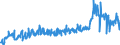 CN 17041010 /Exports /Unit = Prices (Euro/ton) /Partner: Germany /Reporter: Eur27_2020 /17041010:Chewing Gum, Whether or not Sugar-coated, Containing < 60% Sucrose, Incl. Invert Sugar Expressed as Sucrose