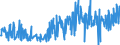 CN 17041010 /Exports /Unit = Prices (Euro/ton) /Partner: Ireland /Reporter: Eur27_2020 /17041010:Chewing Gum, Whether or not Sugar-coated, Containing < 60% Sucrose, Incl. Invert Sugar Expressed as Sucrose