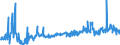 CN 17041010 /Exports /Unit = Prices (Euro/ton) /Partner: Denmark /Reporter: Eur27_2020 /17041010:Chewing Gum, Whether or not Sugar-coated, Containing < 60% Sucrose, Incl. Invert Sugar Expressed as Sucrose