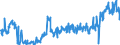 CN 17041010 /Exports /Unit = Prices (Euro/ton) /Partner: Portugal /Reporter: Eur27_2020 /17041010:Chewing Gum, Whether or not Sugar-coated, Containing < 60% Sucrose, Incl. Invert Sugar Expressed as Sucrose
