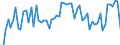 CN 17041010 /Exports /Unit = Prices (Euro/ton) /Partner: United Kingdom(Excluding Northern Ireland) /Reporter: Eur27_2020 /17041010:Chewing Gum, Whether or not Sugar-coated, Containing < 60% Sucrose, Incl. Invert Sugar Expressed as Sucrose