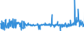 CN 17041010 /Exports /Unit = Prices (Euro/ton) /Partner: Finland /Reporter: Eur27_2020 /17041010:Chewing Gum, Whether or not Sugar-coated, Containing < 60% Sucrose, Incl. Invert Sugar Expressed as Sucrose