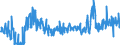 CN 17041010 /Exports /Unit = Prices (Euro/ton) /Partner: Austria /Reporter: Eur27_2020 /17041010:Chewing Gum, Whether or not Sugar-coated, Containing < 60% Sucrose, Incl. Invert Sugar Expressed as Sucrose