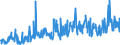 CN 17041010 /Exports /Unit = Prices (Euro/ton) /Partner: Switzerland /Reporter: Eur27_2020 /17041010:Chewing Gum, Whether or not Sugar-coated, Containing < 60% Sucrose, Incl. Invert Sugar Expressed as Sucrose