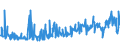 CN 17041010 /Exports /Unit = Prices (Euro/ton) /Partner: Lithuania /Reporter: Eur27_2020 /17041010:Chewing Gum, Whether or not Sugar-coated, Containing < 60% Sucrose, Incl. Invert Sugar Expressed as Sucrose
