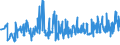 CN 17041010 /Exports /Unit = Prices (Euro/ton) /Partner: Albania /Reporter: Eur27_2020 /17041010:Chewing Gum, Whether or not Sugar-coated, Containing < 60% Sucrose, Incl. Invert Sugar Expressed as Sucrose