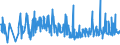 CN 17041010 /Exports /Unit = Prices (Euro/ton) /Partner: Russia /Reporter: Eur27_2020 /17041010:Chewing Gum, Whether or not Sugar-coated, Containing < 60% Sucrose, Incl. Invert Sugar Expressed as Sucrose