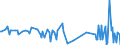 CN 17041010 /Exports /Unit = Prices (Euro/ton) /Partner: Guinea /Reporter: Eur27_2020 /17041010:Chewing Gum, Whether or not Sugar-coated, Containing < 60% Sucrose, Incl. Invert Sugar Expressed as Sucrose