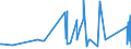 CN 17041010 /Exports /Unit = Prices (Euro/ton) /Partner: Sierra Leone /Reporter: Eur27_2020 /17041010:Chewing Gum, Whether or not Sugar-coated, Containing < 60% Sucrose, Incl. Invert Sugar Expressed as Sucrose
