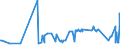CN 17041010 /Exports /Unit = Prices (Euro/ton) /Partner: Ghana /Reporter: Eur27_2020 /17041010:Chewing Gum, Whether or not Sugar-coated, Containing < 60% Sucrose, Incl. Invert Sugar Expressed as Sucrose