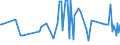 CN 17041010 /Exports /Unit = Prices (Euro/ton) /Partner: Togo /Reporter: Eur27_2020 /17041010:Chewing Gum, Whether or not Sugar-coated, Containing < 60% Sucrose, Incl. Invert Sugar Expressed as Sucrose