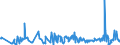 CN 17041010 /Exports /Unit = Prices (Euro/ton) /Partner: Equat.guinea /Reporter: Eur27_2020 /17041010:Chewing Gum, Whether or not Sugar-coated, Containing < 60% Sucrose, Incl. Invert Sugar Expressed as Sucrose