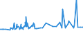 CN 17041010 /Exports /Unit = Prices (Euro/ton) /Partner: Gabon /Reporter: Eur27_2020 /17041010:Chewing Gum, Whether or not Sugar-coated, Containing < 60% Sucrose, Incl. Invert Sugar Expressed as Sucrose
