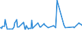 CN 17041010 /Exports /Unit = Prices (Euro/ton) /Partner: Congo /Reporter: Eur27_2020 /17041010:Chewing Gum, Whether or not Sugar-coated, Containing < 60% Sucrose, Incl. Invert Sugar Expressed as Sucrose
