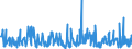 CN 17041010 /Exports /Unit = Prices (Euro/ton) /Partner: Angola /Reporter: Eur27_2020 /17041010:Chewing Gum, Whether or not Sugar-coated, Containing < 60% Sucrose, Incl. Invert Sugar Expressed as Sucrose
