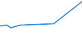 CN 17041010 /Exports /Unit = Prices (Euro/ton) /Partner: Somalia /Reporter: Eur27_2020 /17041010:Chewing Gum, Whether or not Sugar-coated, Containing < 60% Sucrose, Incl. Invert Sugar Expressed as Sucrose