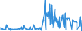 CN 17041010 /Exports /Unit = Prices (Euro/ton) /Partner: Kenya /Reporter: Eur27_2020 /17041010:Chewing Gum, Whether or not Sugar-coated, Containing < 60% Sucrose, Incl. Invert Sugar Expressed as Sucrose