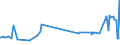 CN 17041010 /Exports /Unit = Prices (Euro/ton) /Partner: Uganda /Reporter: Eur27_2020 /17041010:Chewing Gum, Whether or not Sugar-coated, Containing < 60% Sucrose, Incl. Invert Sugar Expressed as Sucrose