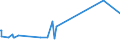 CN 17041010 /Exports /Unit = Prices (Euro/ton) /Partner: Tanzania /Reporter: Eur27_2020 /17041010:Chewing Gum, Whether or not Sugar-coated, Containing < 60% Sucrose, Incl. Invert Sugar Expressed as Sucrose