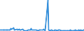 KN 17041091 /Exporte /Einheit = Preise (Euro/Tonne) /Partnerland: Niederlande /Meldeland: Europäische Union /17041091:Kaugummi, Auch mit Zucker šberzogen, mit Einem Gehalt an Saccharose, Einschl. Invertzucker als Saccharose Berechnet, von >= 60 Ght, in Streifen