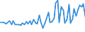 CN 17049010 /Exports /Unit = Prices (Euro/ton) /Partner: United Kingdom(Northern Ireland) /Reporter: Eur27_2020 /17049010:Liquorice Extract Containing > 10% Sucrose, Without Other Added Substances