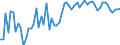 CN 17049010 /Exports /Unit = Prices (Euro/ton) /Partner: United Kingdom(Excluding Northern Ireland) /Reporter: Eur27_2020 /17049010:Liquorice Extract Containing > 10% Sucrose, Without Other Added Substances