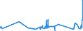 CN 17049010 /Exports /Unit = Prices (Euro/ton) /Partner: Turkey /Reporter: Eur27_2020 /17049010:Liquorice Extract Containing > 10% Sucrose, Without Other Added Substances