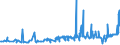 CN 17049010 /Exports /Unit = Prices (Euro/ton) /Partner: Lithuania /Reporter: Eur27_2020 /17049010:Liquorice Extract Containing > 10% Sucrose, Without Other Added Substances