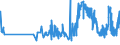 CN 17049010 /Exports /Unit = Prices (Euro/ton) /Partner: Poland /Reporter: Eur27_2020 /17049010:Liquorice Extract Containing > 10% Sucrose, Without Other Added Substances