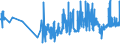 CN 17049010 /Exports /Unit = Prices (Euro/ton) /Partner: Czech Rep. /Reporter: Eur27_2020 /17049010:Liquorice Extract Containing > 10% Sucrose, Without Other Added Substances