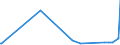 CN 17049010 /Exports /Unit = Prices (Euro/ton) /Partner: Albania /Reporter: Eur27_2020 /17049010:Liquorice Extract Containing > 10% Sucrose, Without Other Added Substances