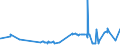 CN 17049010 /Exports /Unit = Prices (Euro/ton) /Partner: Bosnia-herz. /Reporter: Eur27_2020 /17049010:Liquorice Extract Containing > 10% Sucrose, Without Other Added Substances