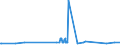 CN 17049010 /Exports /Unit = Prices (Euro/ton) /Partner: Kenya /Reporter: Eur27_2020 /17049010:Liquorice Extract Containing > 10% Sucrose, Without Other Added Substances