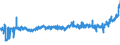 KN 17049030 /Exporte /Einheit = Preise (Euro/Tonne) /Partnerland: Ver.koenigreich /Meldeland: Eur27_2020 /17049030:Weiße Schokolade