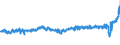 KN 17049030 /Exporte /Einheit = Preise (Euro/Tonne) /Partnerland: Griechenland /Meldeland: Eur27_2020 /17049030:Weiße Schokolade