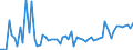 KN 17049030 /Exporte /Einheit = Preise (Euro/Tonne) /Partnerland: Ver.koenigreich(Nordirland) /Meldeland: Eur27_2020 /17049030:Weiße Schokolade