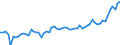 KN 17049030 /Exporte /Einheit = Preise (Euro/Tonne) /Partnerland: Ver.koenigreich(Ohne Nordirland) /Meldeland: Eur27_2020 /17049030:Weiße Schokolade