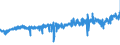 KN 17049030 /Exporte /Einheit = Preise (Euro/Tonne) /Partnerland: Luxemburg /Meldeland: Eur27_2020 /17049030:Weiße Schokolade