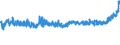 KN 17049030 /Exporte /Einheit = Preise (Euro/Tonne) /Partnerland: Schweden /Meldeland: Eur27_2020 /17049030:Weiße Schokolade