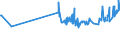 KN 17049030 /Exporte /Einheit = Preise (Euro/Tonne) /Partnerland: Liechtenstein /Meldeland: Eur27_2020 /17049030:Weiße Schokolade