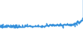 KN 17049030 /Exporte /Einheit = Preise (Euro/Tonne) /Partnerland: Oesterreich /Meldeland: Eur27_2020 /17049030:Weiße Schokolade