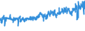 KN 17049030 /Exporte /Einheit = Preise (Euro/Tonne) /Partnerland: Schweiz /Meldeland: Eur27_2020 /17049030:Weiße Schokolade