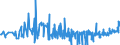 KN 17049030 /Exporte /Einheit = Preise (Euro/Tonne) /Partnerland: Faeroeer Inseln /Meldeland: Eur27_2020 /17049030:Weiße Schokolade