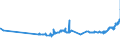 KN 17049030 /Exporte /Einheit = Preise (Euro/Tonne) /Partnerland: San Marino /Meldeland: Eur27_2020 /17049030:Weiße Schokolade